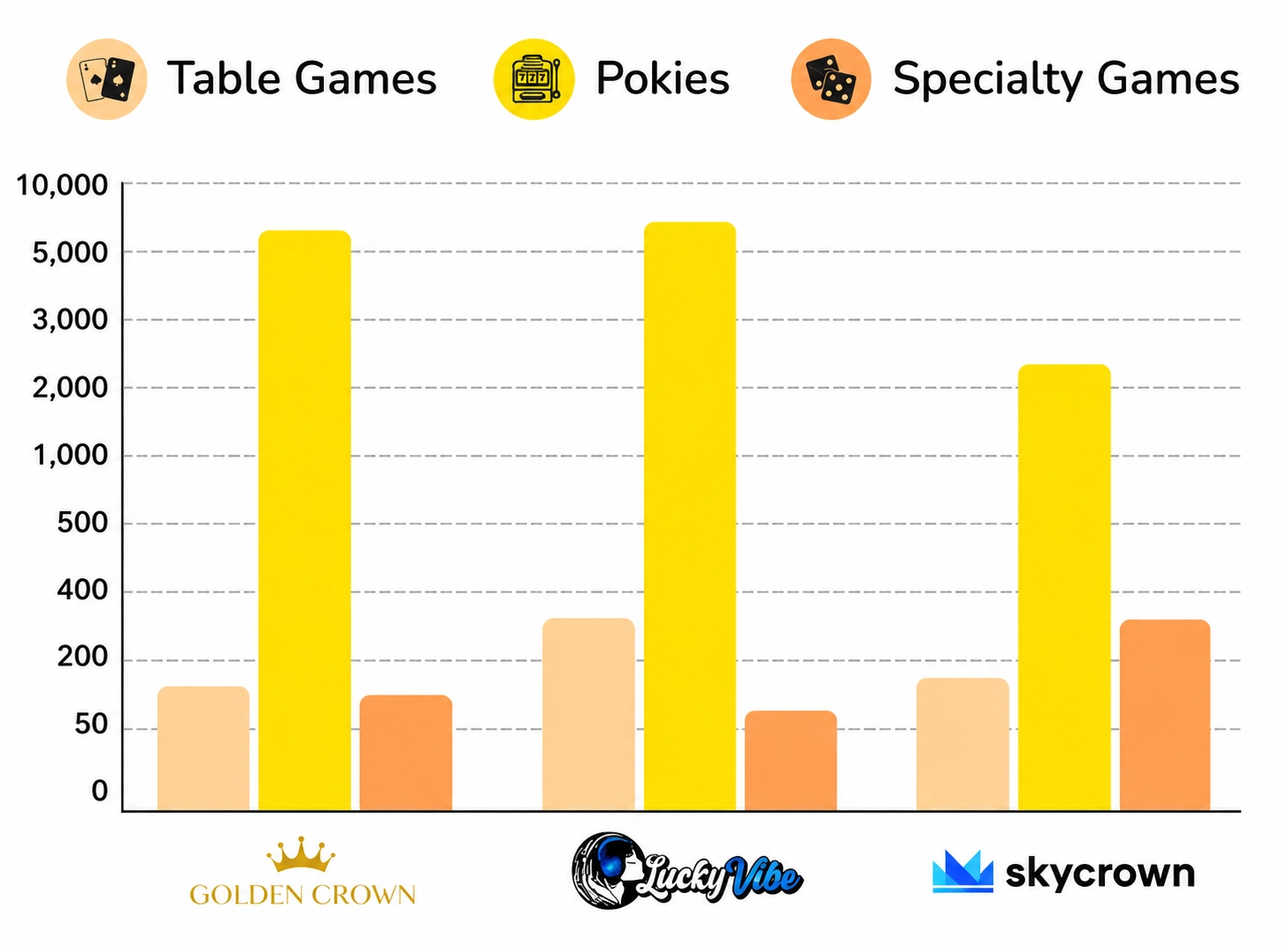 Game Selection Comparison for Online Casino Australia