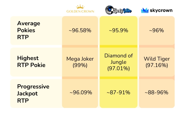 Payout Rates in Online Casino Australia